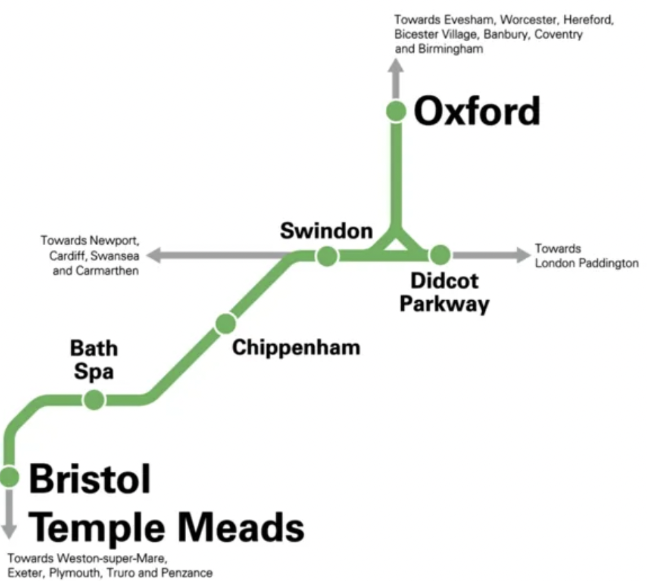 Bristol to Oxford